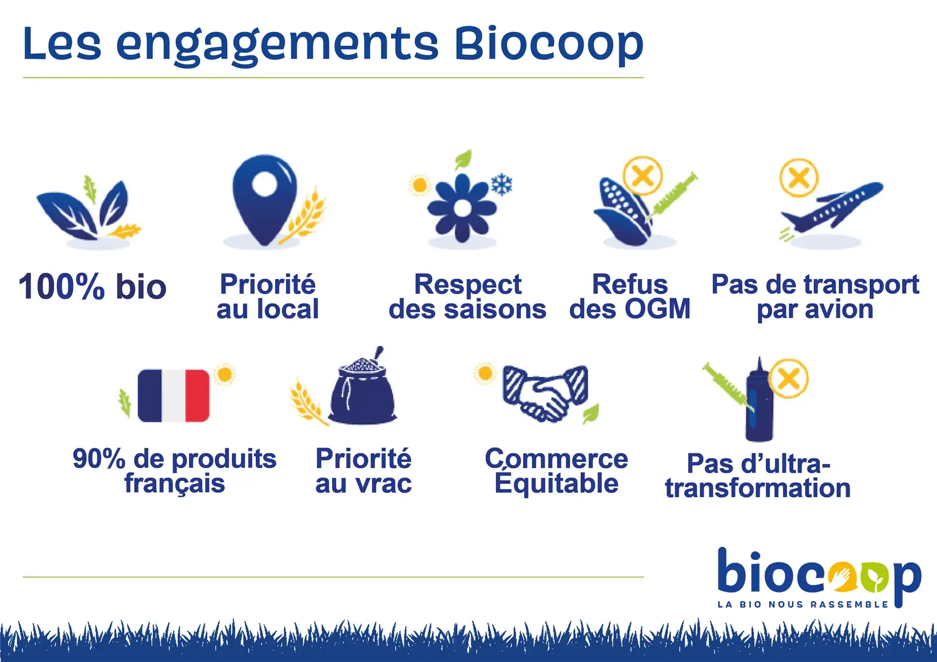 Photo Biocoop Cholet